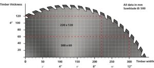 SOLID CUT PF 300 P saw diagram 120mm - Král Žilina